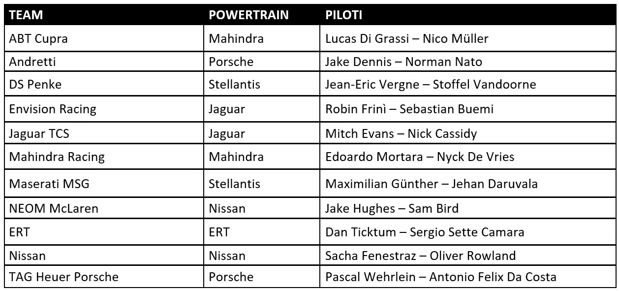 Team piloti Formula E 2024